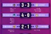 足球投注量会改变比分吗，足球投注量会改变比分吗为什么
