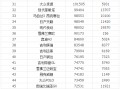 2019年汽车销量排行榜，2019年汽车销量排行榜前十名