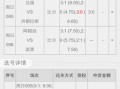 足球买比分会多赔钱吗，足球买比分会多赔钱吗